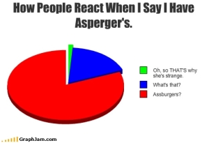 aspergers-graph